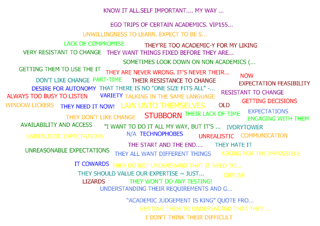 Word-cloud ITS Evolving 2017